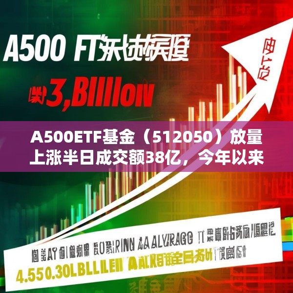 A500ETF基金（512050）放量上涨半日成交额38亿，今年以来日均成交额44.5亿元位居同类第一名