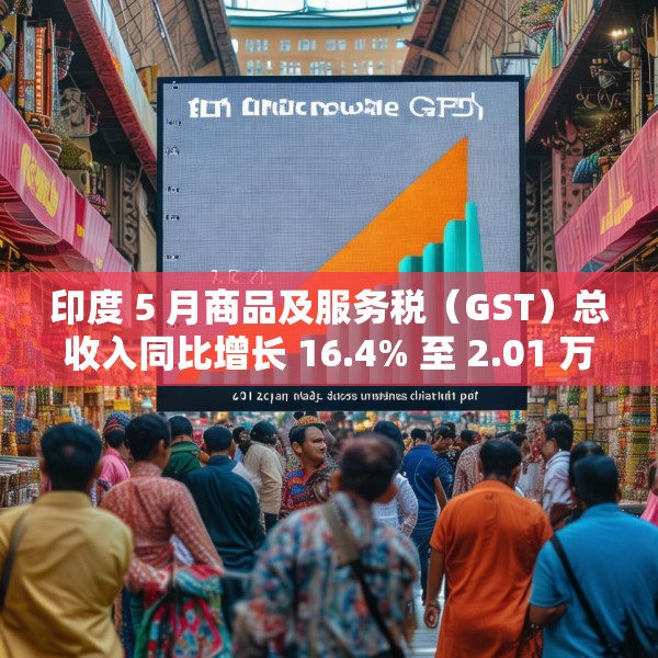 印度 5 月商品及服务税（GST）总收入同比增长 16.4% 至 2.01 万亿卢比