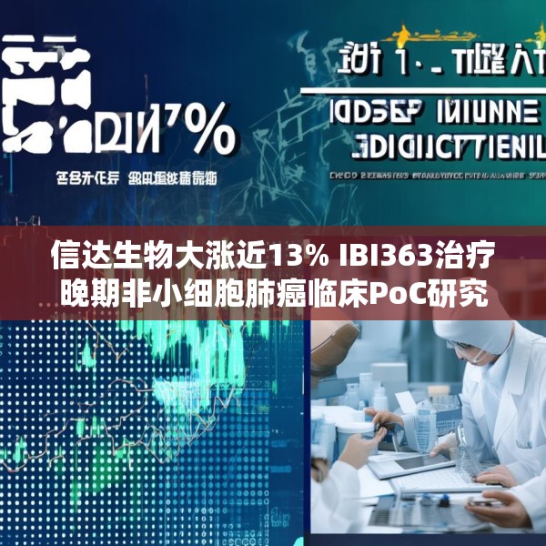 信达生物大涨近13% IBI363治疗晚期非小细胞肺癌临床PoC研究数据公布
